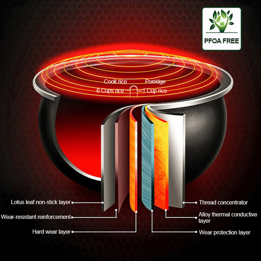 Smart Electric Pressure Cooker with Digital Display and Non-Stick Inner Pot