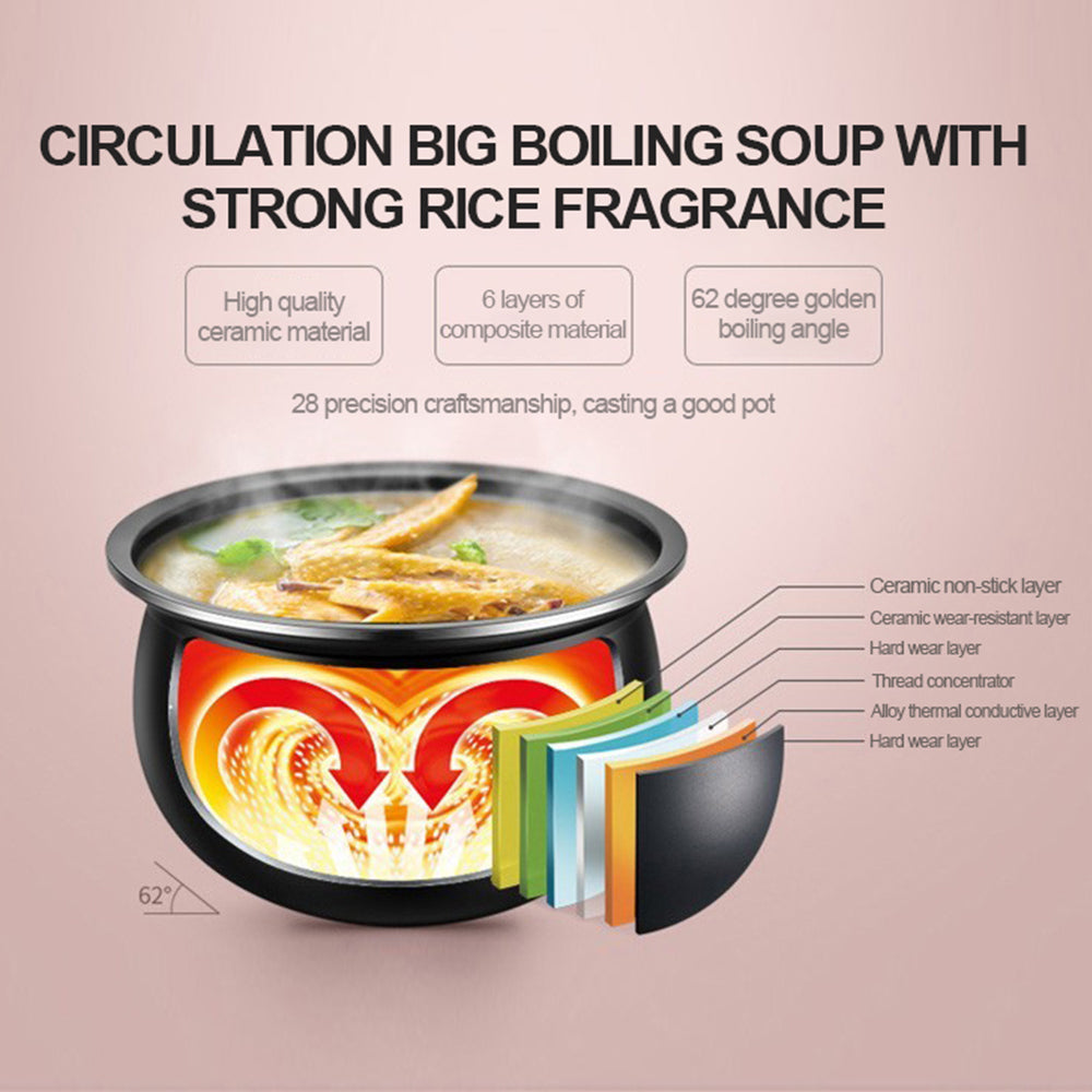 5L Electric Pressure Rice Cooker with LED Display and Preset Cooking Functions