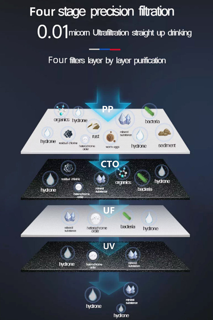 High-Flow Under-Sink Water Filtration System Ultraviolet Sterilized Stainless Steel