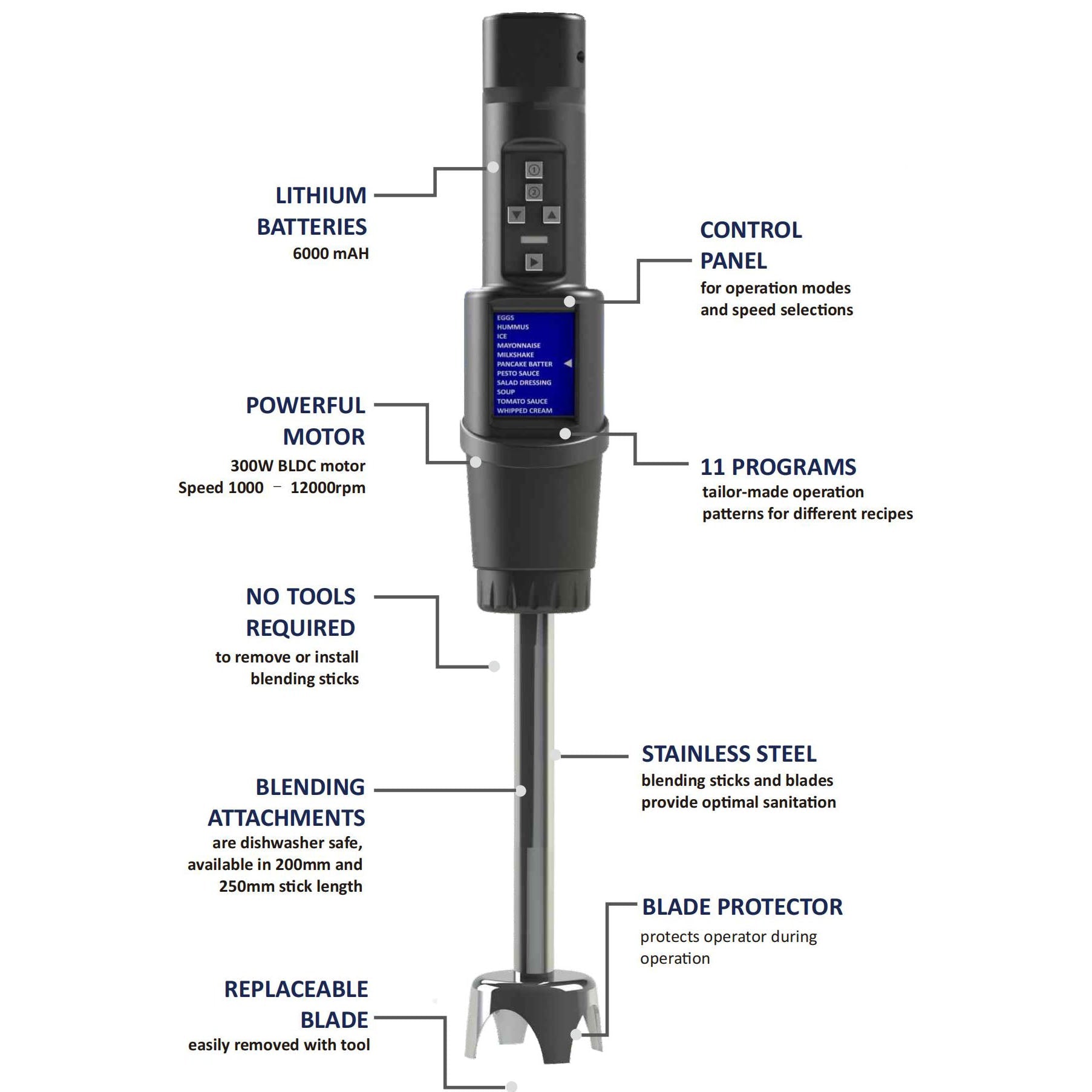 Portable Rechargeable Hand Blender with LCD Display & Multifunctional Chopper