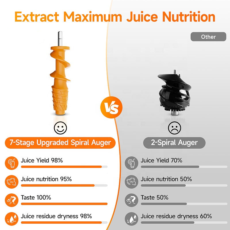 Big Mouth Low Speed Slow Juicer 250W Electric Fruit and Vegetable Juicer