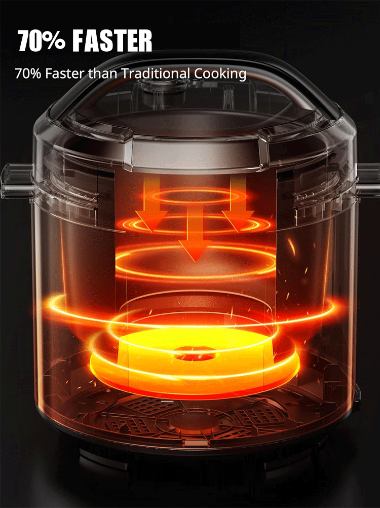 Multi-Use Electric Pressure Cooker 6L with Non-Stick Inner Pot and Preset Cooking